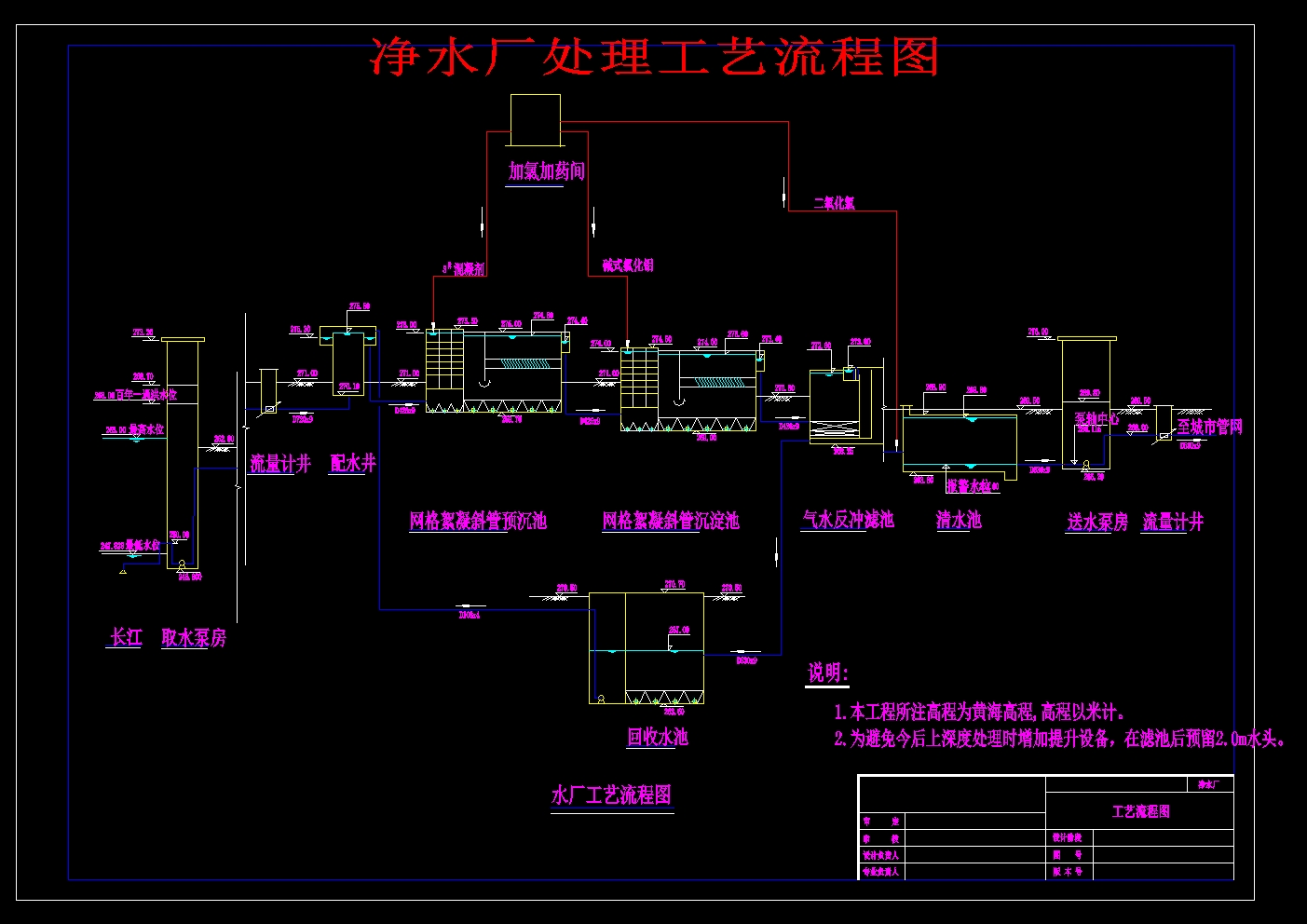 日供水能力1.5万吨自来水净水厂设计--1196675--100