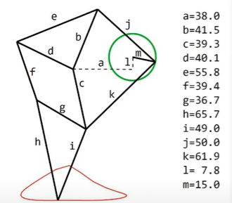 A3002169-Theo Jansen 机构