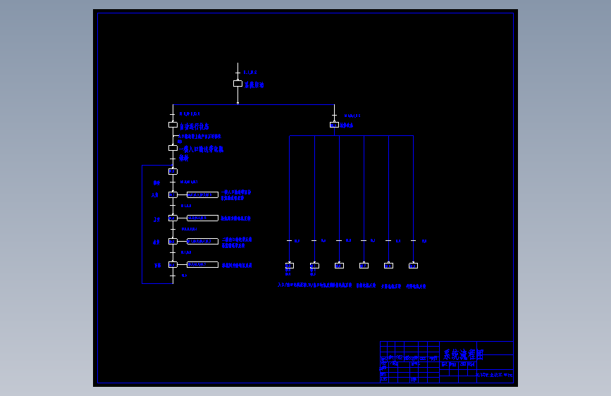 生产线上运输升降机的自动化设计
