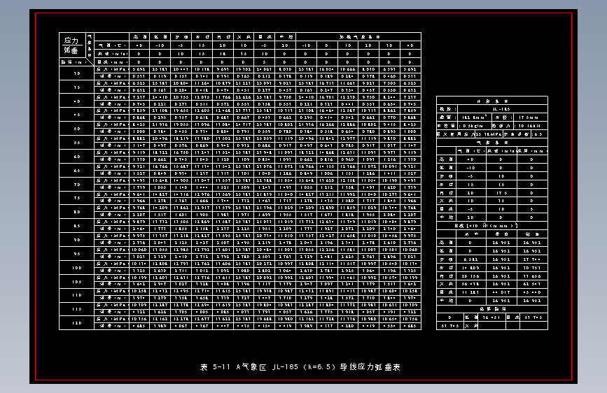 表5-11 A气象区JL-185 （k=6.5）导线应力弧垂表