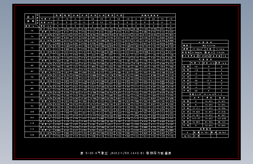 表5-20 A气象区JKLYJ-1-50（k=3.8）导线应力弧垂表