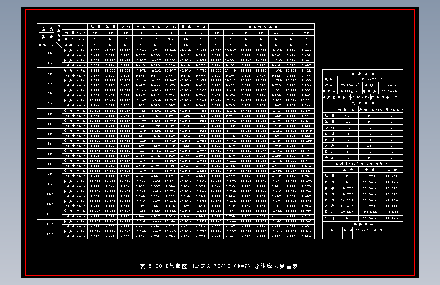 表5-38 B气象区JLG1A-70-10（k=7）导线应力弧垂表