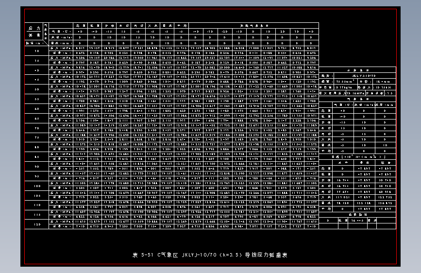 表5-51 C气象区JKLYJ-10-70（k=3.5）导线应力弧垂表