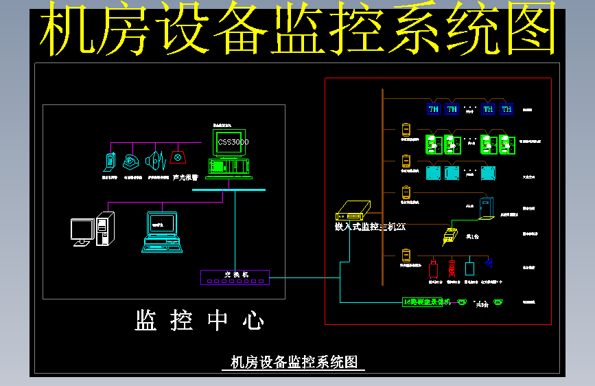 机房设备监控系统图