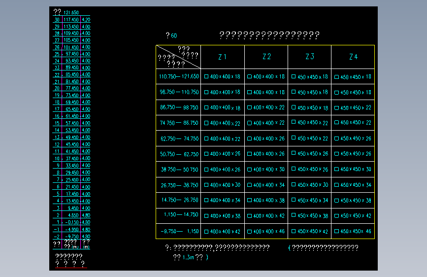 柱截面选用及其安装单元的划分一览表