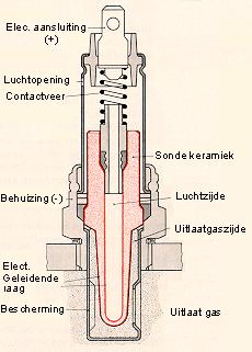 氧传感器 STEP格式