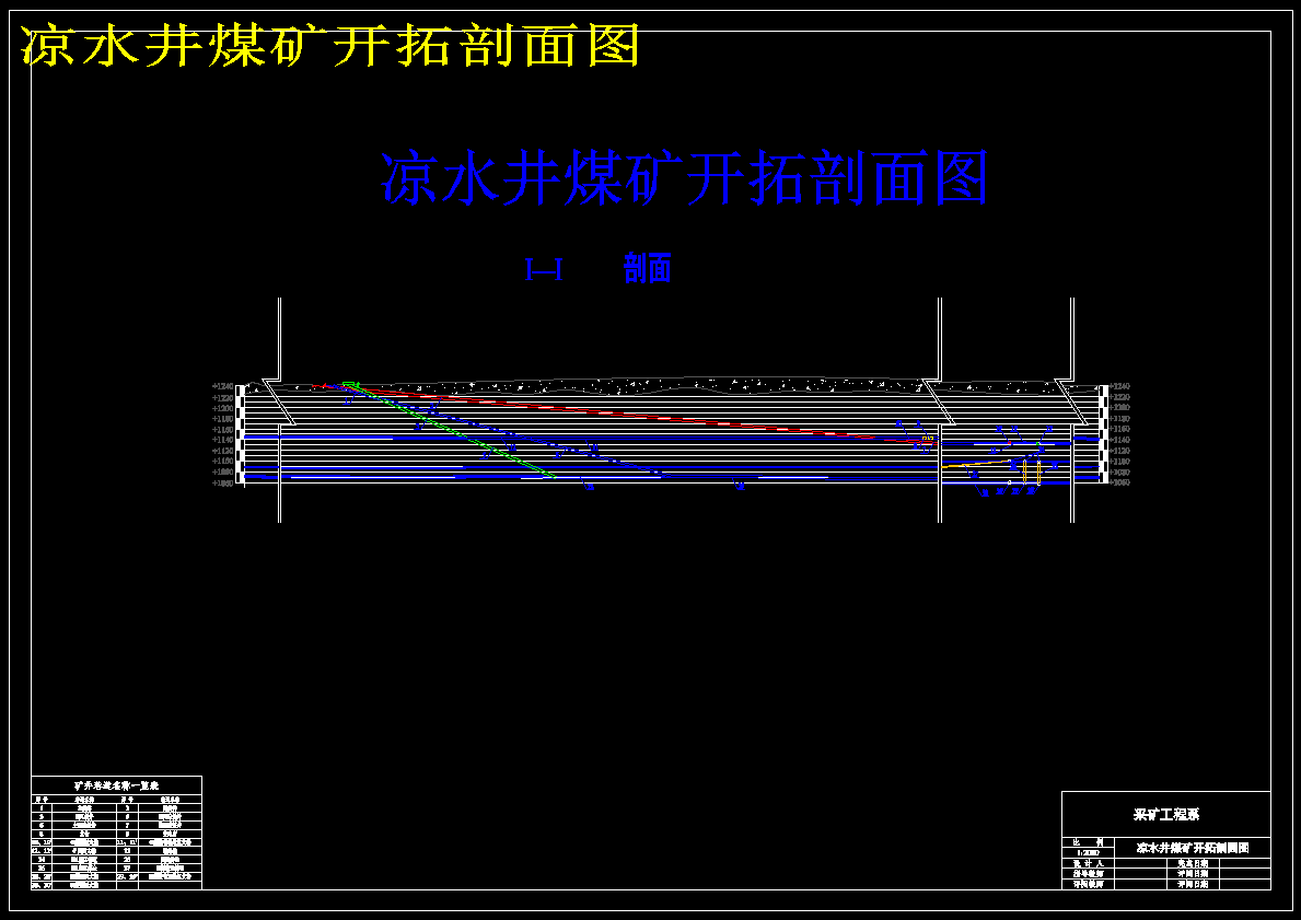 凉水井煤矿300万吨新井设计719512