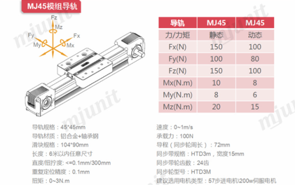 直线模组、三坐标系、MJ45模组 YZ