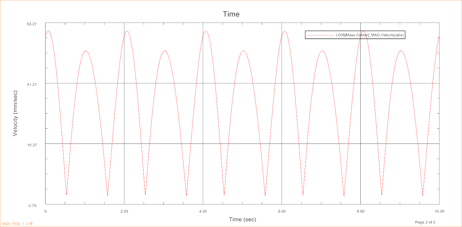 UG三面切书机简化结构及运动仿真