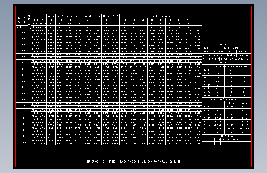 表5-61 C气象区JLG1A-50-8（k=6）导线应力弧垂表