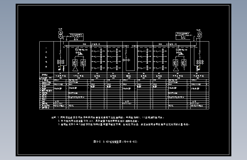 图19-3  0.4kV系统配置图（PB-4-D1-03）