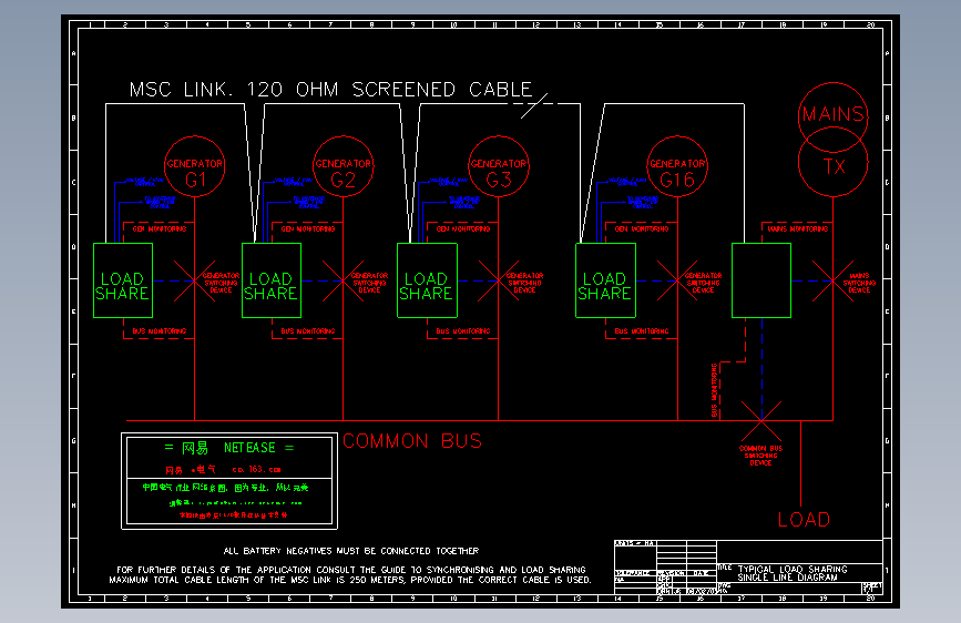TYPICAL LOAD SHARING SINGLE LINE DIAGRAM柴油发电机组负载分配单线框图