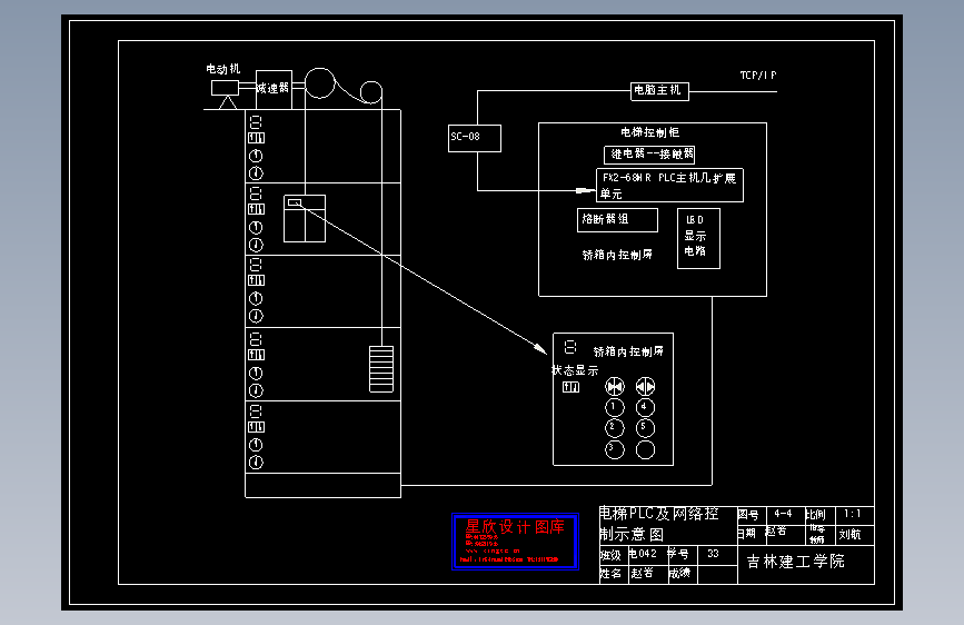 电梯PLC及网络控制示意图