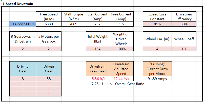 A3003432-FRC比赛机器人底盘