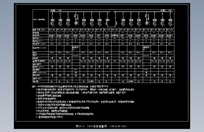 图33-2  10kV系统配置图
