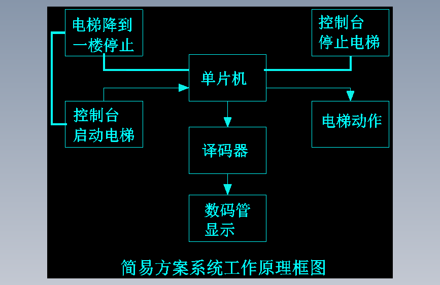 四层电梯自动控制系统的设计
