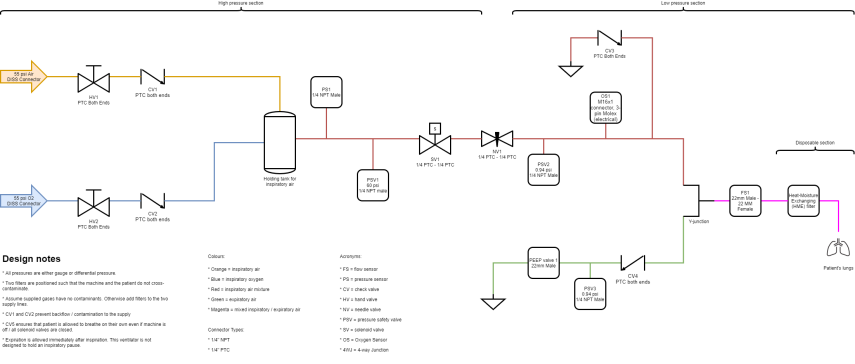 A3004006-气动呼吸机