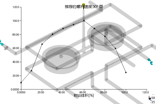 端盖注塑成型工艺及模具设计-含模流==1645654=300
