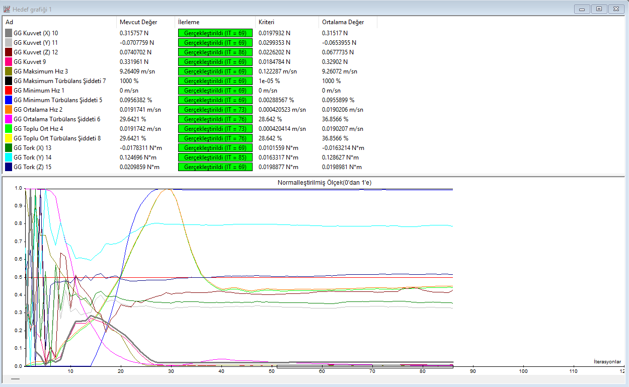 水平轴风力发电机