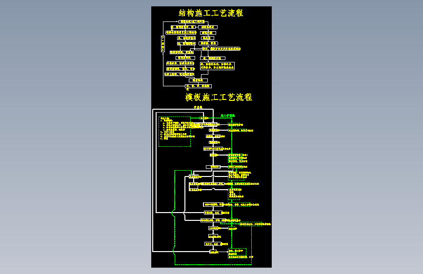 模板施工工艺流程       _37__t3