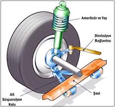 A0003003-高性能动态悬挂与减震系统
