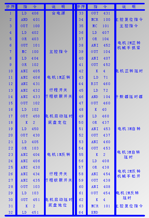 油茶采摘机械手的机构设计cad图纸+说明书
