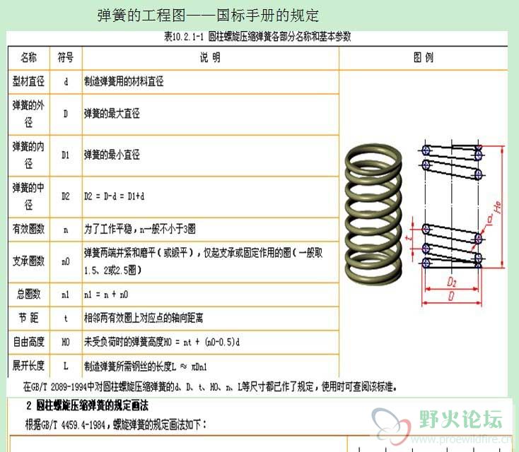 creo的参数化弹簧
