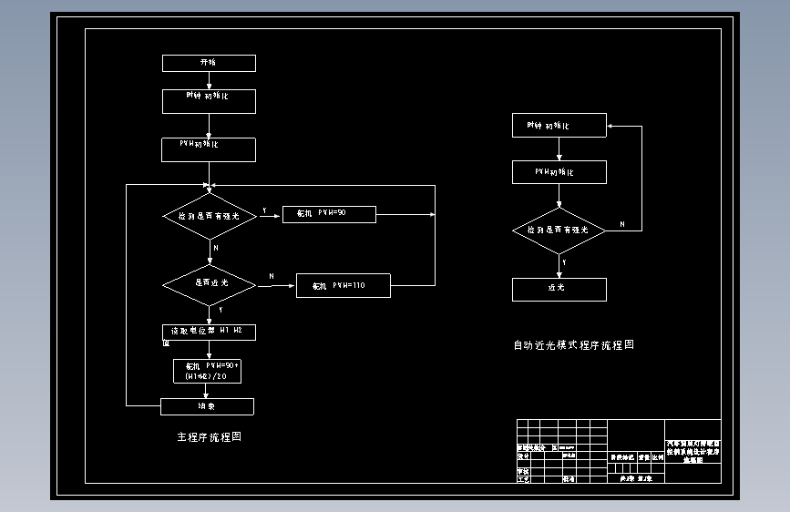 汽车前照灯防眩目控制系统的设计含2张CAD图