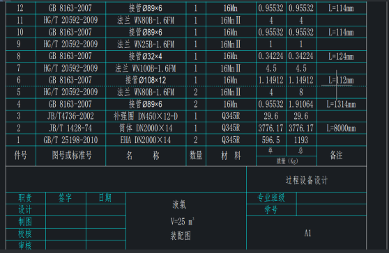 25立方卧式液氯储罐装配图 =1255111=50