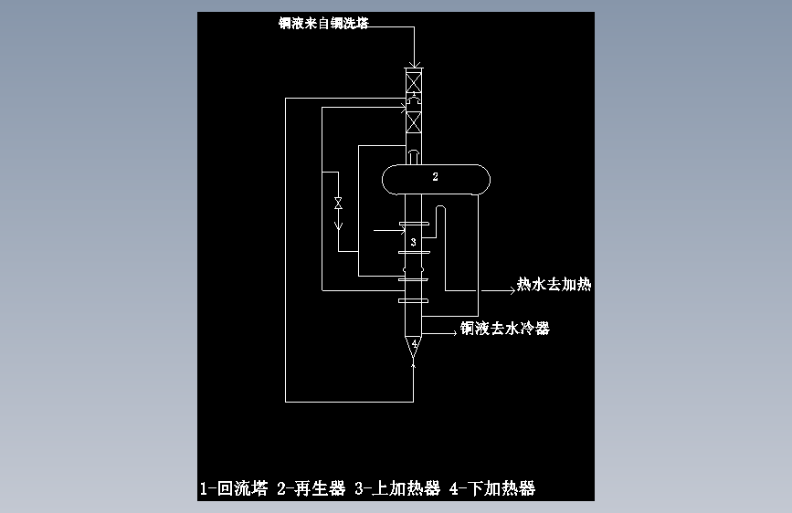 合成氨精炼工段工艺设计=1119325=200