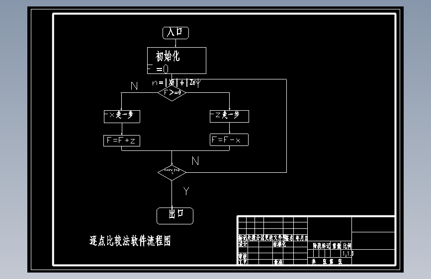 基于单片机的CK6163数控车床控制系统设计=372169=250