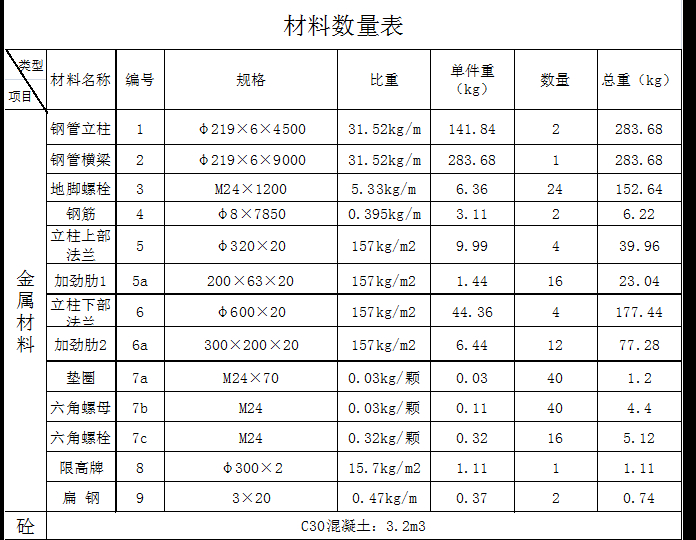两款限高杆设计=1535588=20