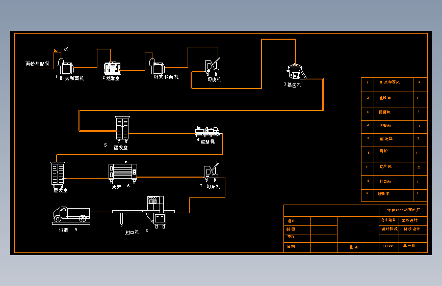 面包生产工艺及发酵车间设计=359970=25