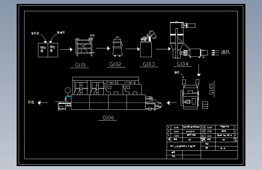 年产1.2亿别嘌醇片制药工艺设计=359295=75