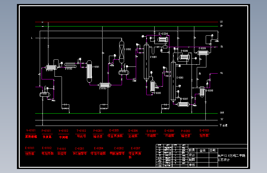 年产12.8万吨二甲醚工艺设计=911810=250