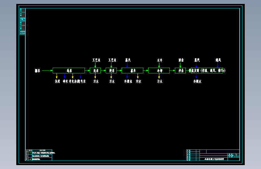 年产3000吨米酒机械化酿造车间设计=968692=250