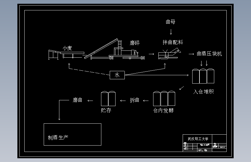 年产5000吨酱香型白酒工厂设计=1010123=480