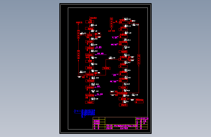 500td硫酸盐竹浆ECF漂白工段设计=1031718=250