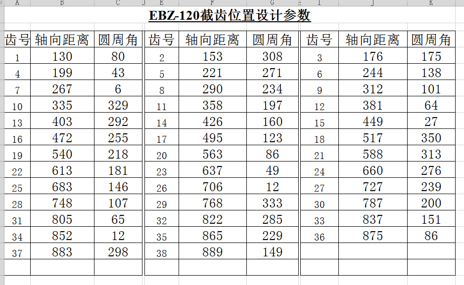 EBZ120掘进机截割头设计=635786=150
