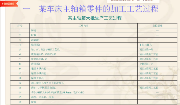 变速箱体铣230面工艺夹具=729628=200