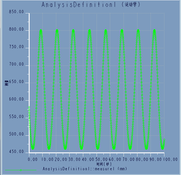 棉签机课程设计=339627=250