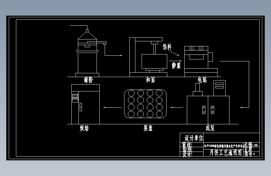月饼工艺流程图