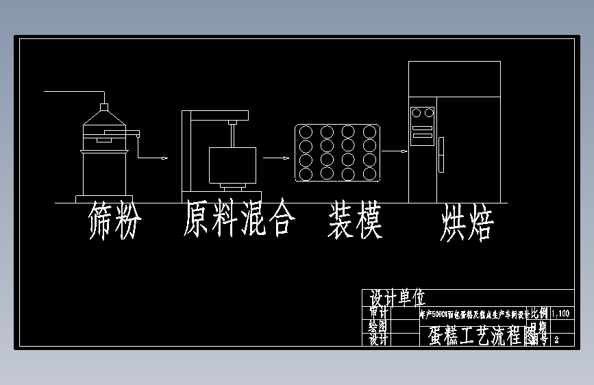 蛋糕工艺流程图