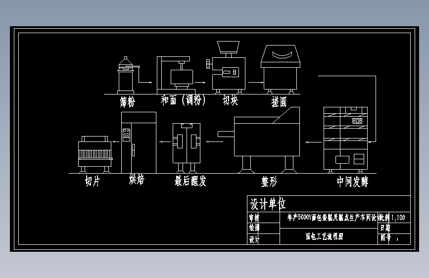 面包工艺流程图