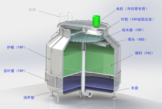 圆形逆流冷却塔=736276=150