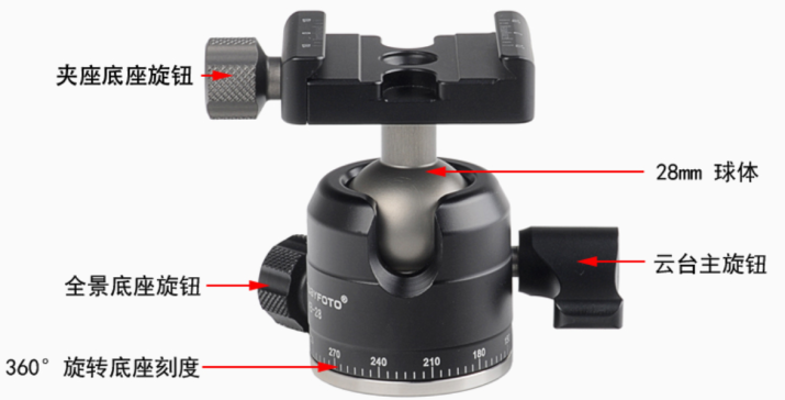 云台，快装板=954031=100