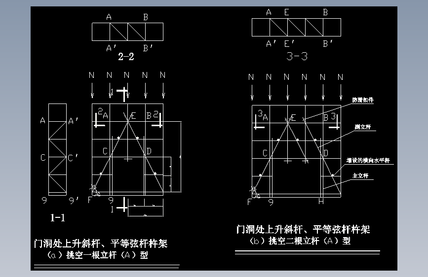 门洞外脚手架搭设2