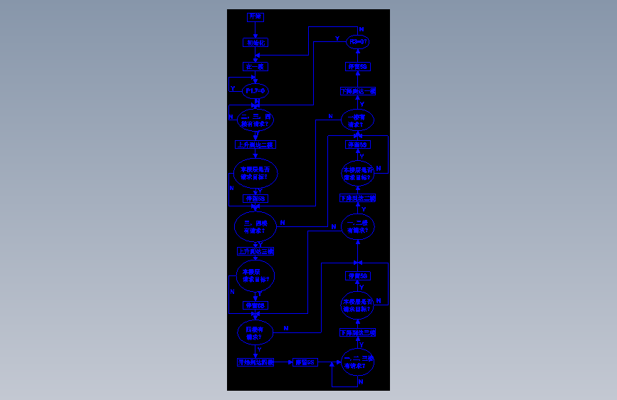 四层电梯自动控制系统的设计