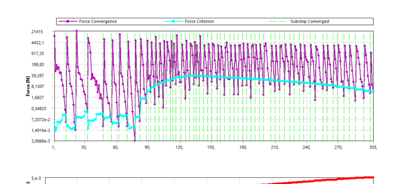 A0006186-深沟球轴承的瞬态结构分析