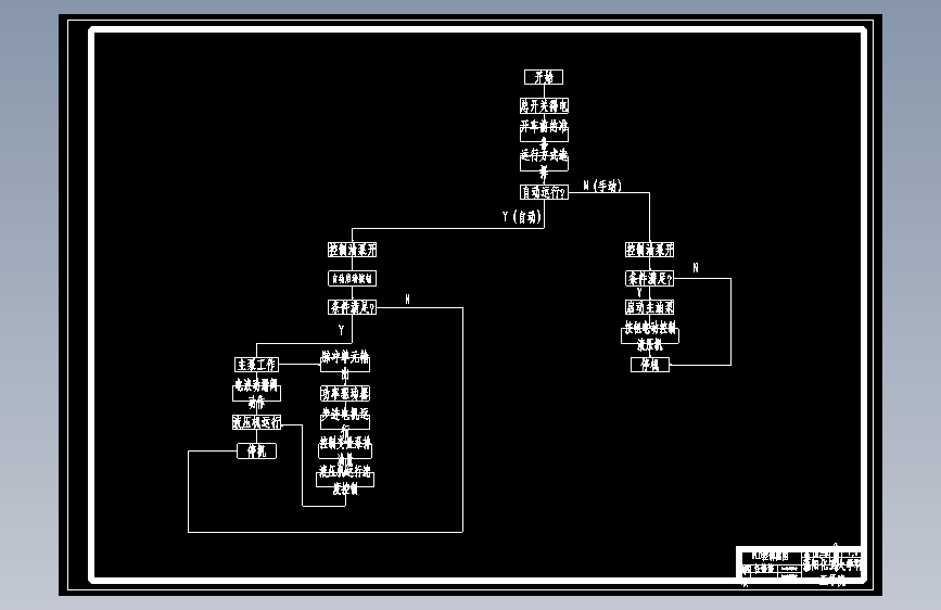 双缸四柱液压机的液压系统设计和PLC控制